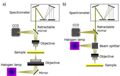 what is microspectrophotometry